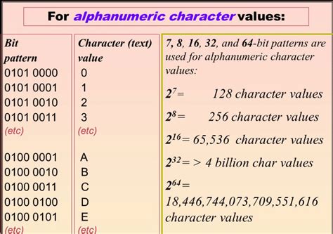 year of birth must be 4 numeric characters